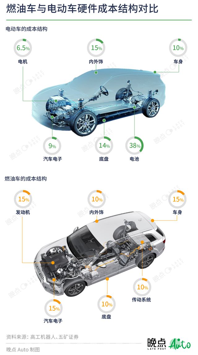 米博体育：汽车供应链式样生变新军兴起(图3)