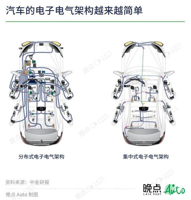 米博体育：汽车供应链式样生变新军兴起(图5)