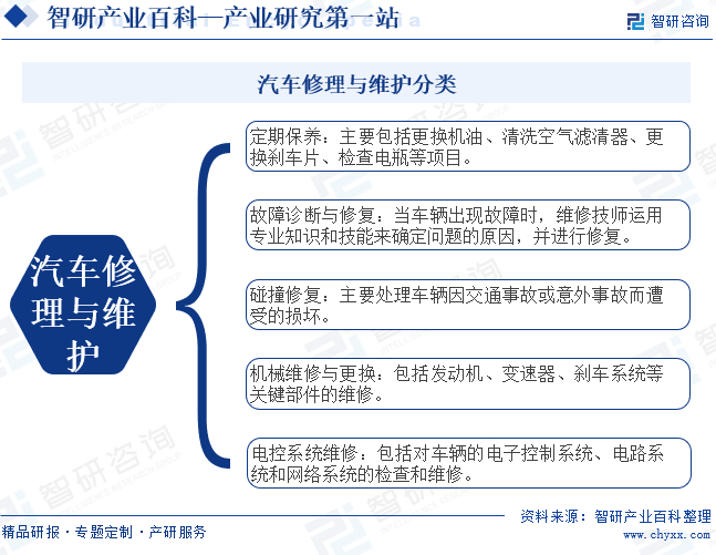 米博体育：行业领先企业解析智研——汽车修饰与维持家当百科【709】(图2)