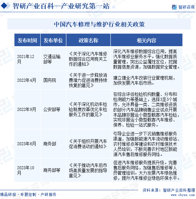 米博体育：行业领先企业解析智研——汽车修饰与维持家当百科【709】(图3)