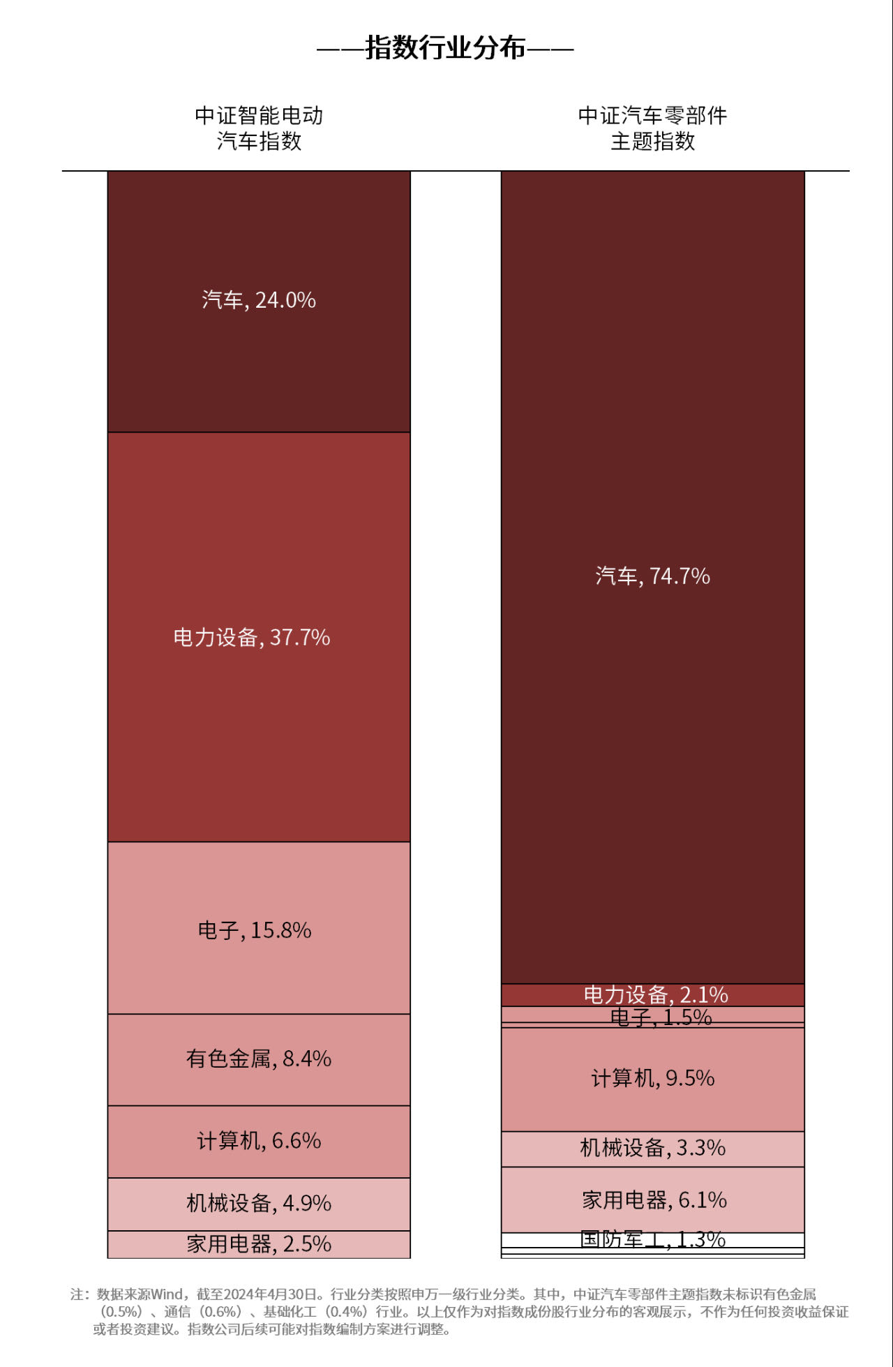 米博体育：4月新能源车交付量稳步伸长智能汽车50ETF（516590）、汽车零部件ETF（159565）等产物构造智能家产(图1)