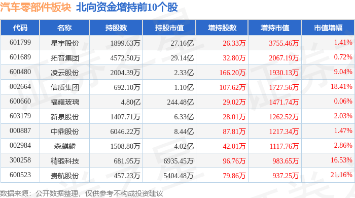 米博体育：汽车零部件板块5月7日涨014%超捷股份领涨主力资金净流出1315亿元(图4)