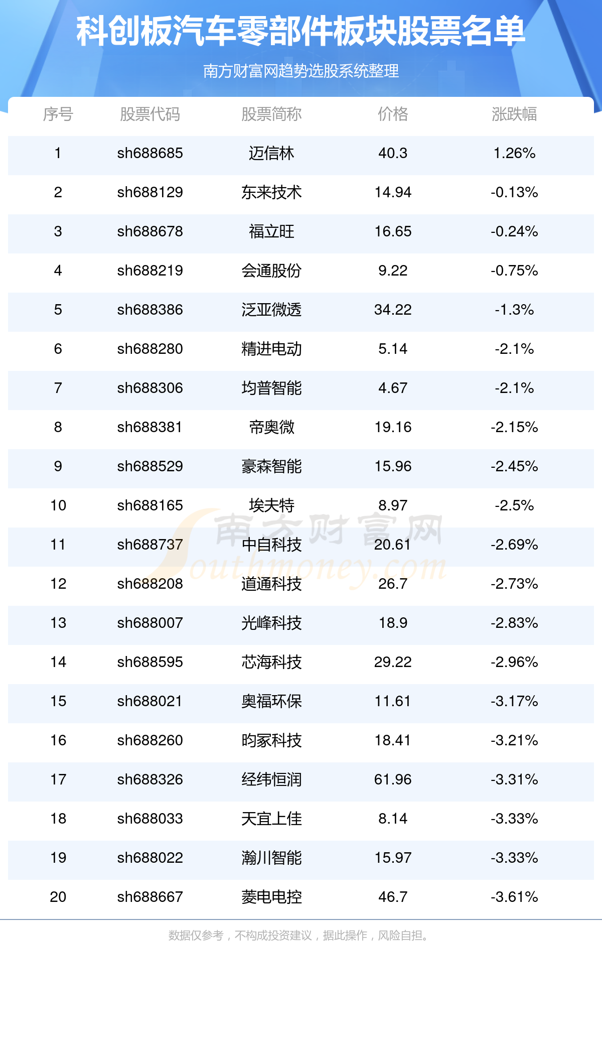 米博体育：科创板汽车零部件公司_科创板汽车零部件板块股票名单(58)(图1)