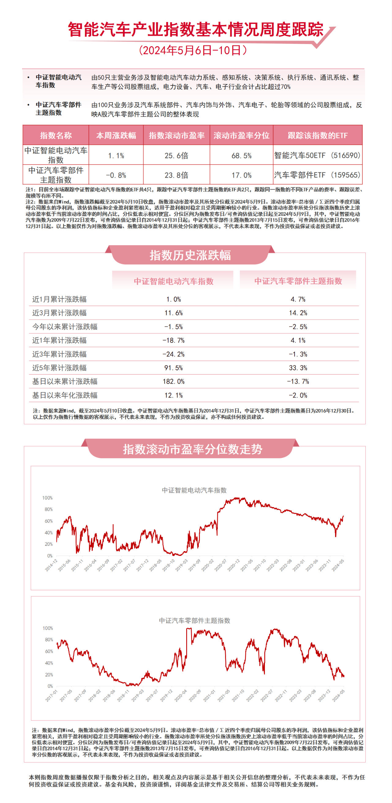 米博体育：车市希望进入消费旺季闭怀智能汽车50ETF（516590）、汽车零部件ETF（159565）等产物动向(图1)